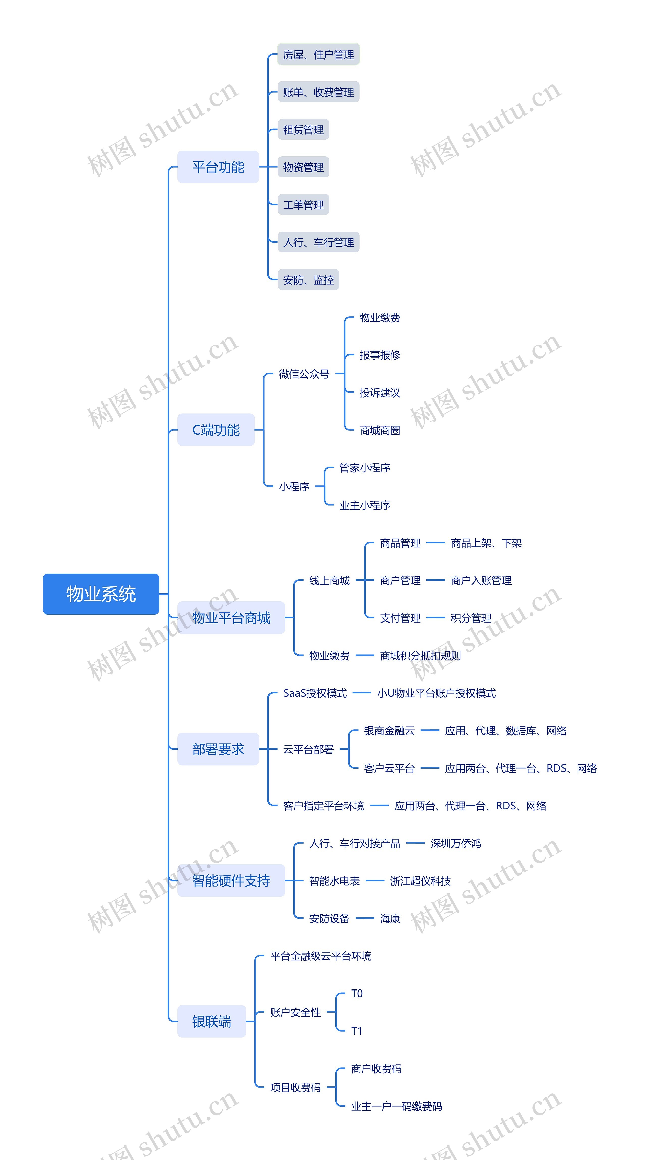 物业系统