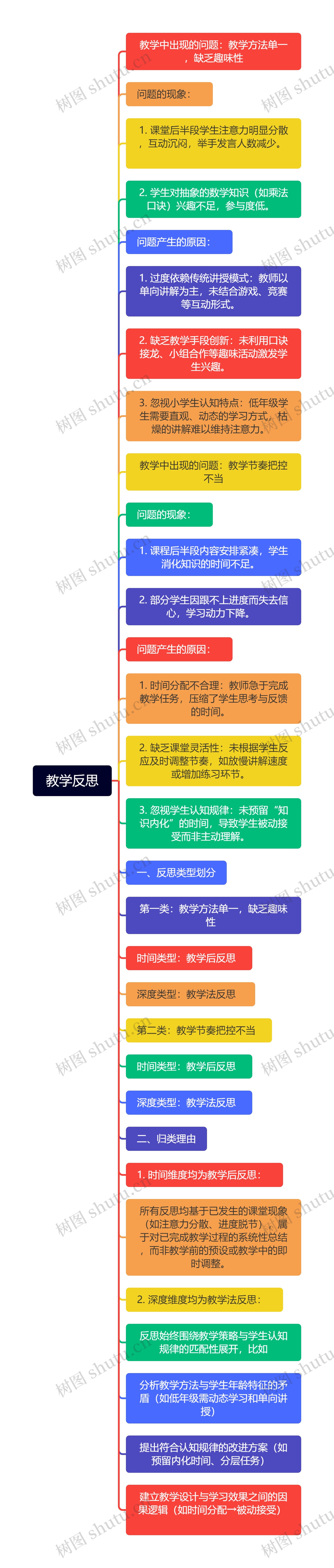 教学反思