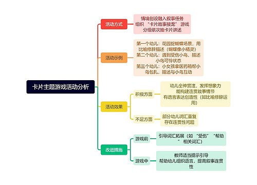 卡片主题游戏活动分析