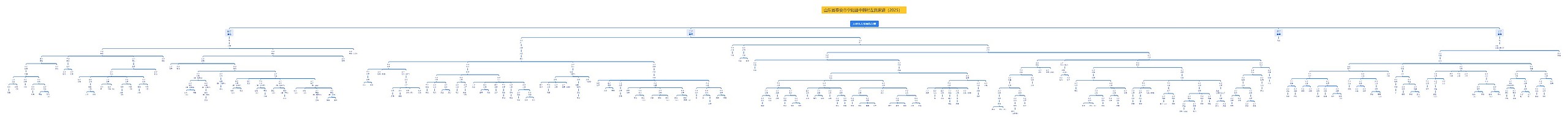 左姓先人娶候氏为妻思维导图高清图 左姓先人娶候氏为妻思维导图