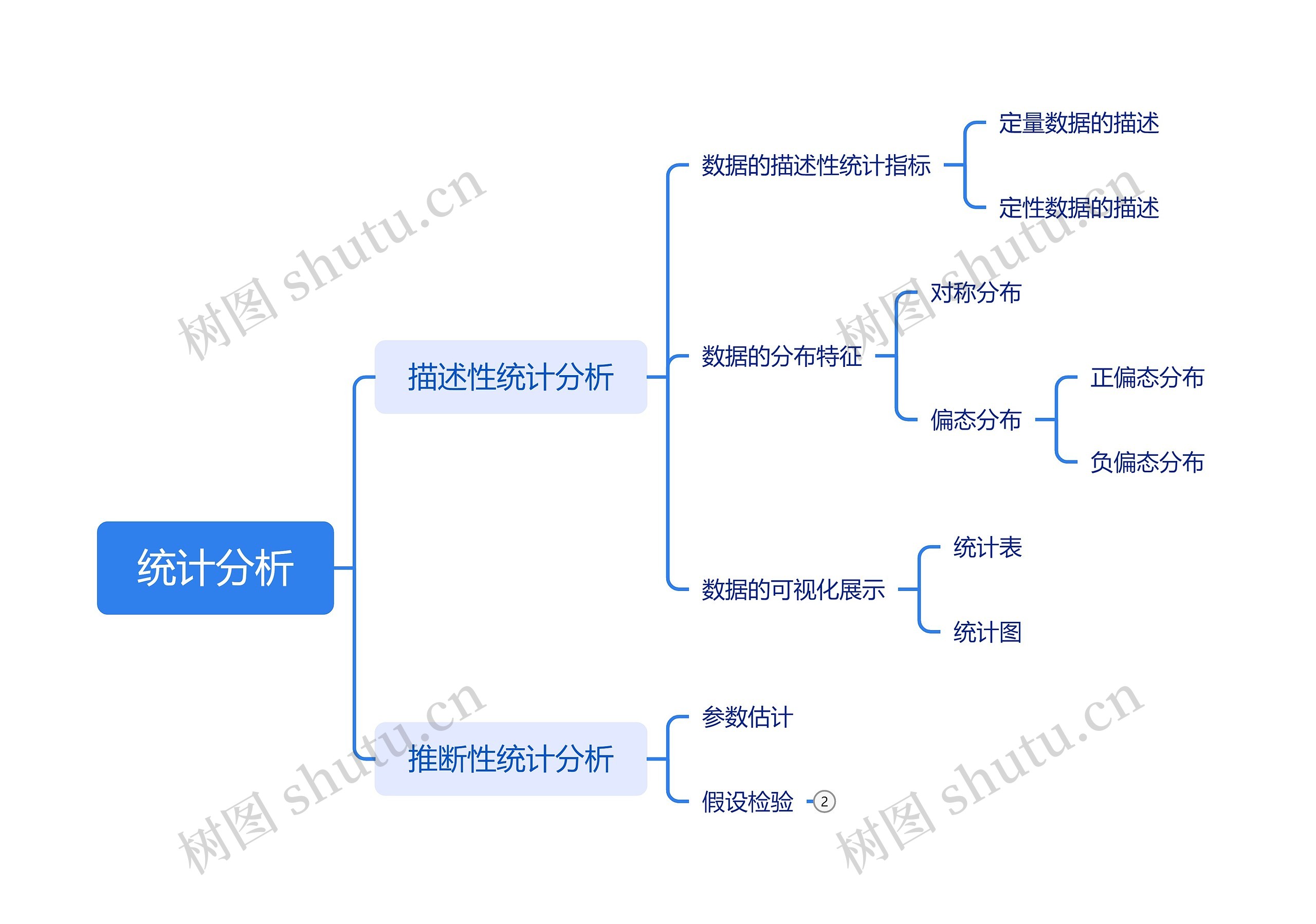统计分析