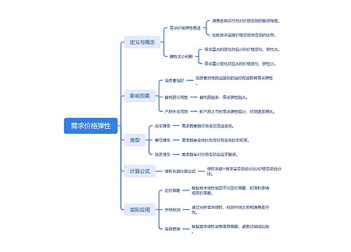需求价格弹性