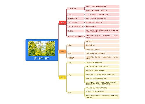 第一单元：春天的发现