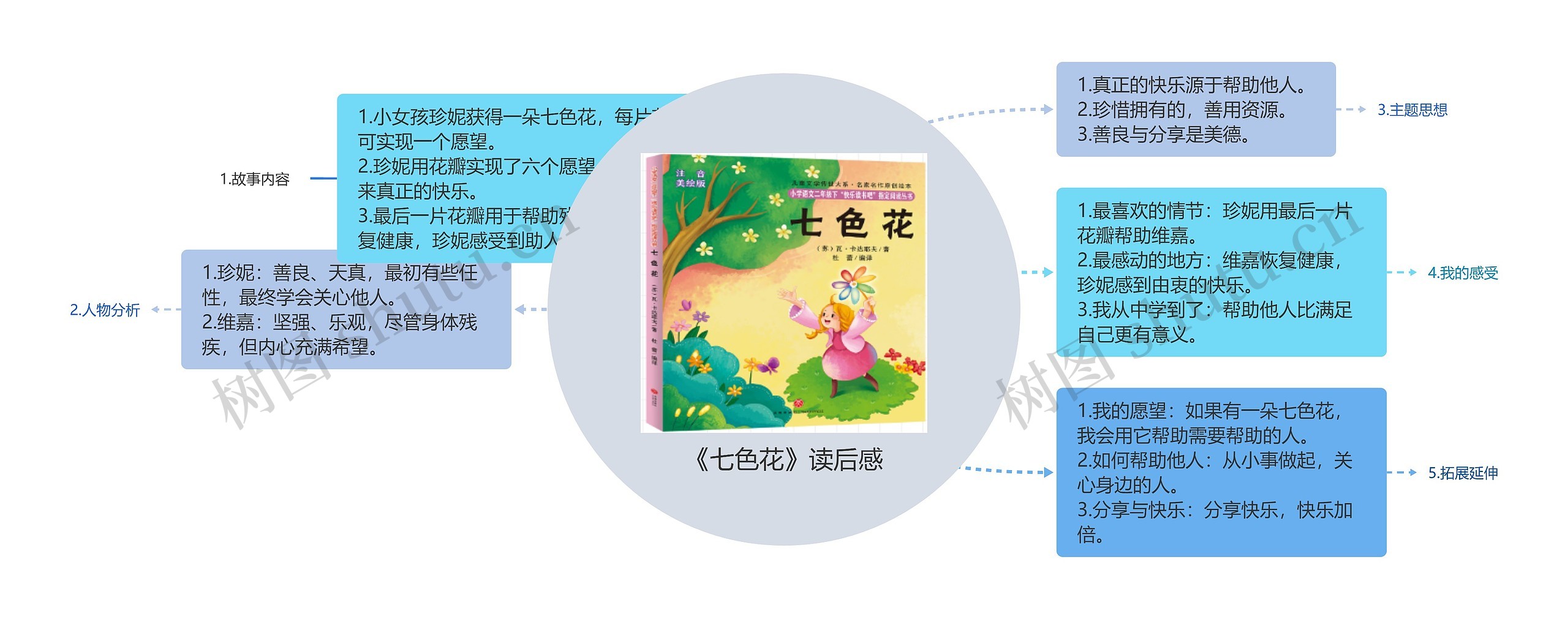 《七色花》读后感