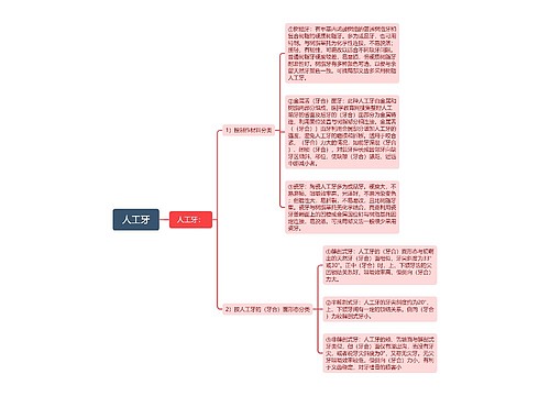 人工牙