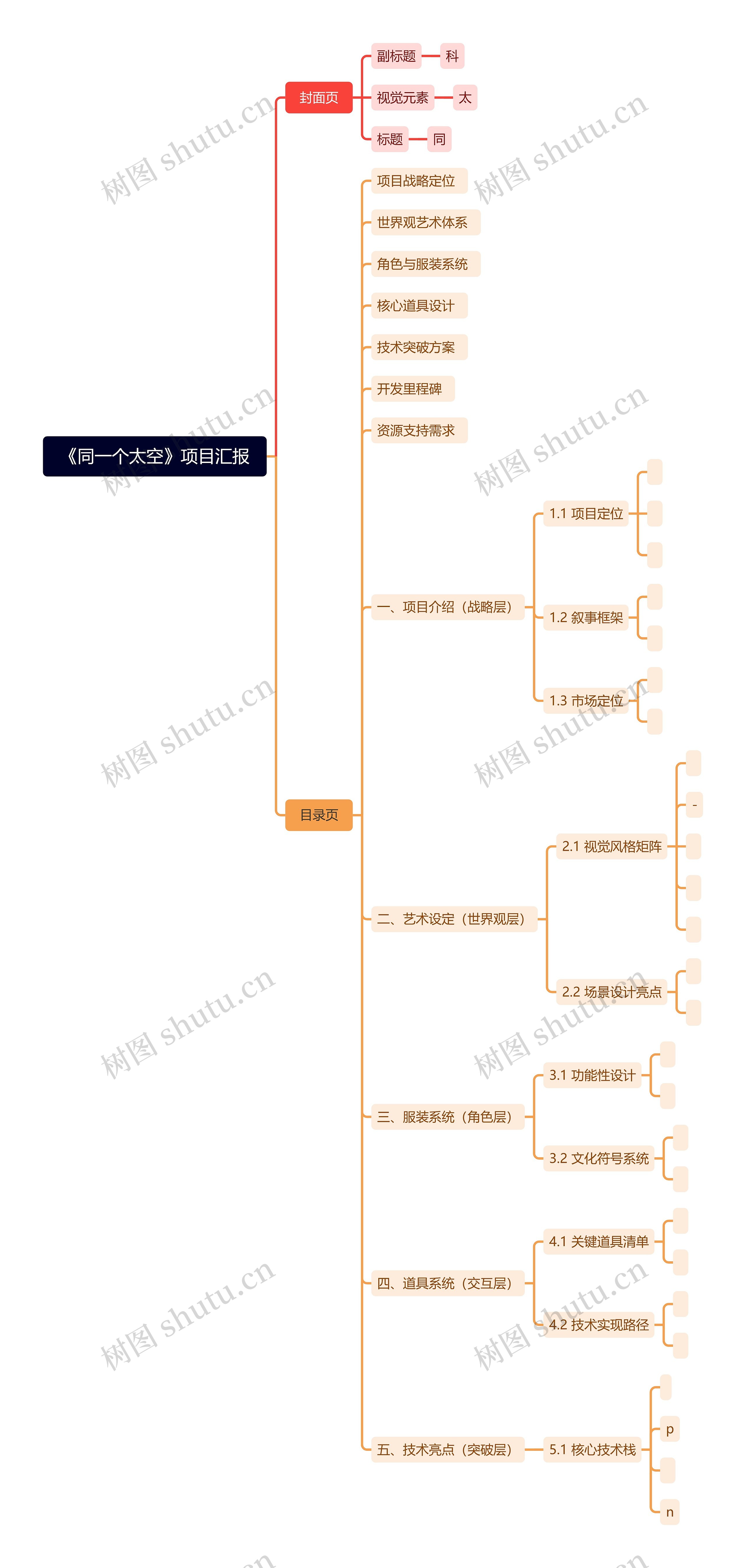 《同一个太空》项目汇报思维导图高清图 《同一个太空》项目汇报思维导图