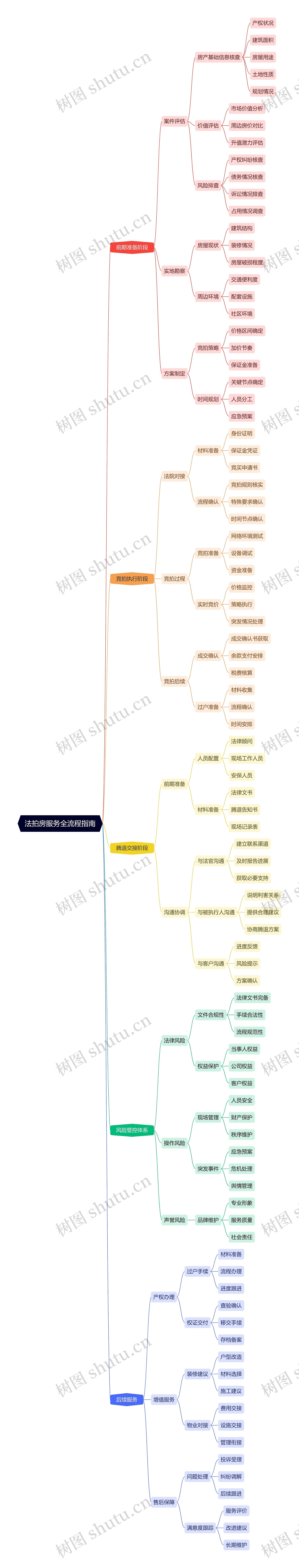法拍房服务全流程指南