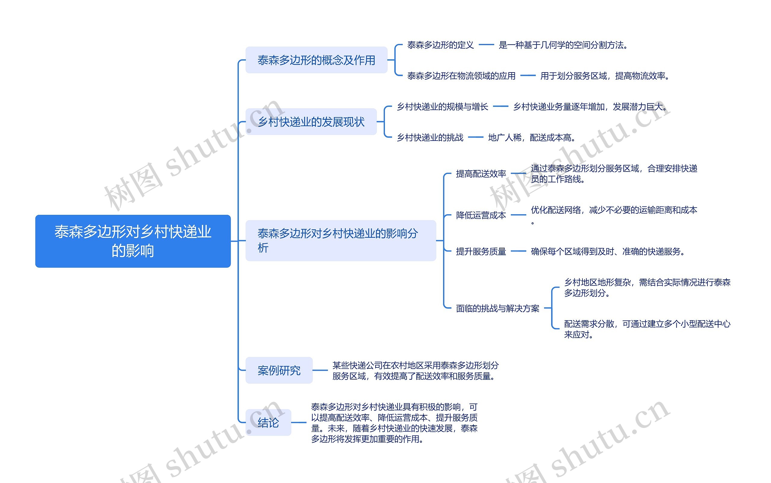 泰森多边形对乡村快递业的影响
