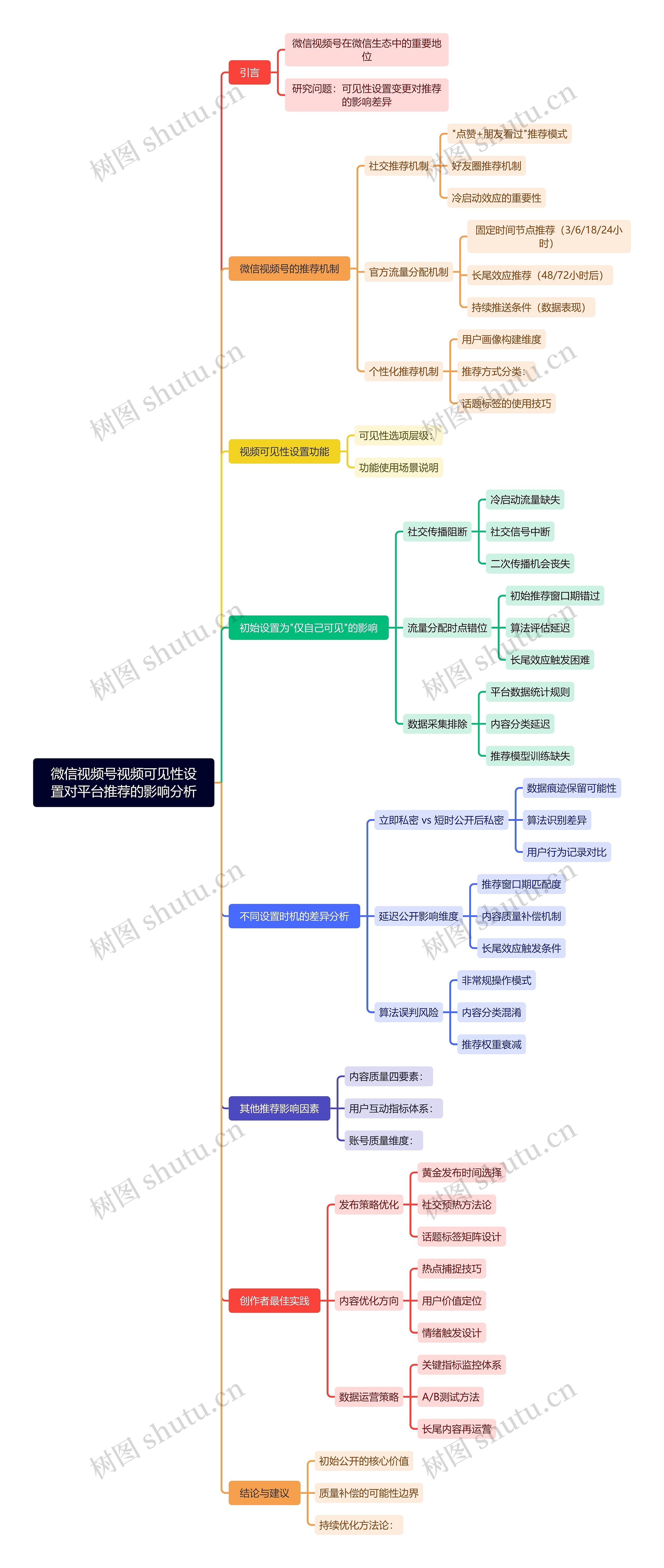 微信视频号视频可见性设置对平台推荐的影响分析