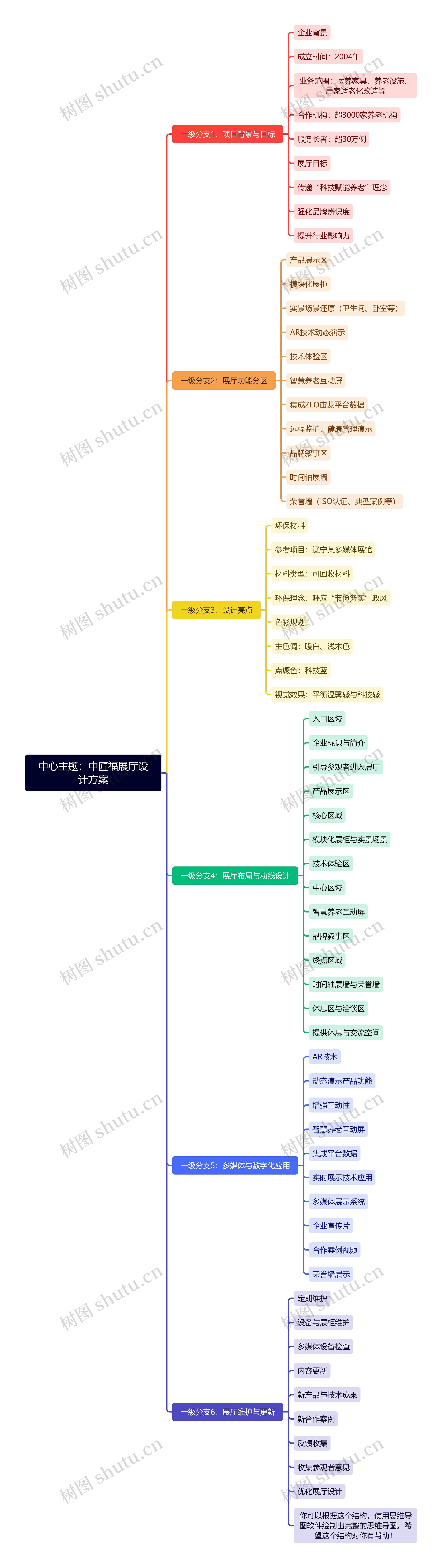 中心主题：中匠福展厅设计方案