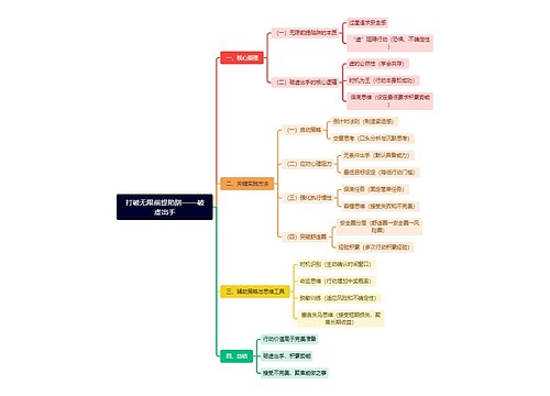 打破无限前提陷阱——破虚出手