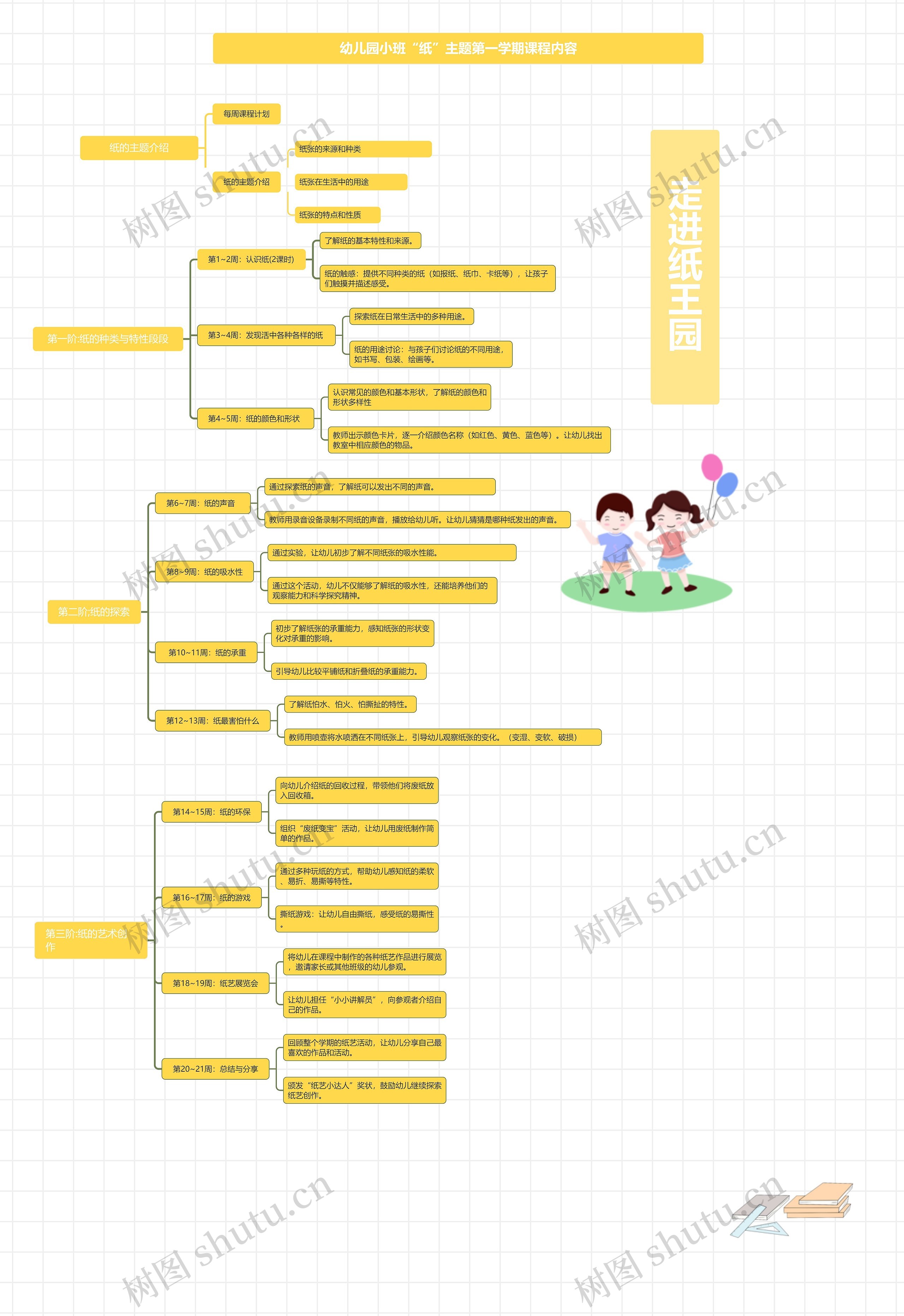 幼儿园小班“纸”主题第一学期课程内容