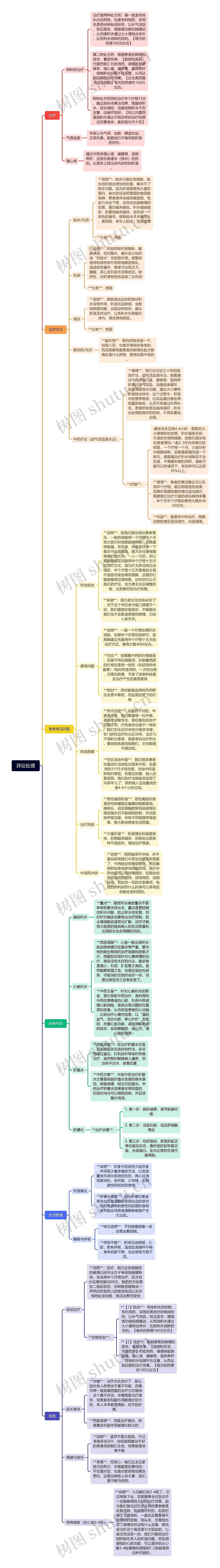 异议处理