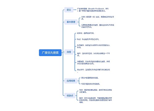 广度优先搜索