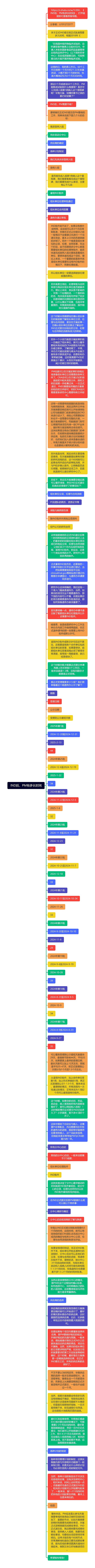IND后，PM有多长时间