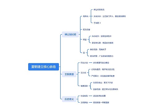 夏朝建立核心脉络