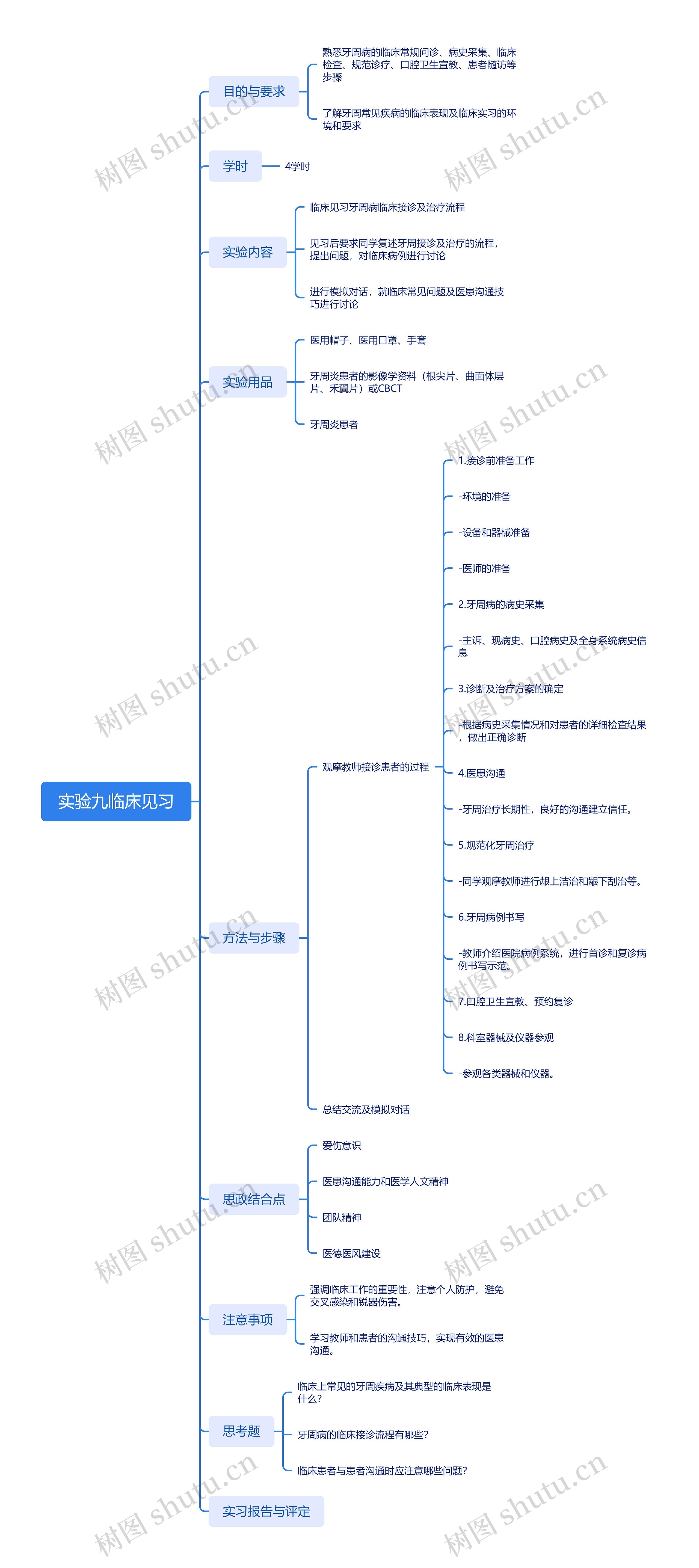 实验九 临床见习