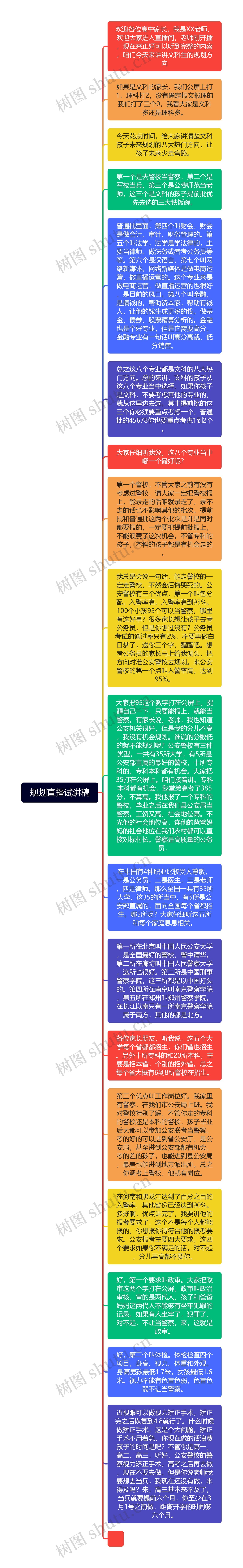 规划直播试讲稿