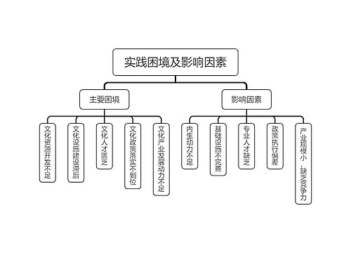 实践困境及影响因素