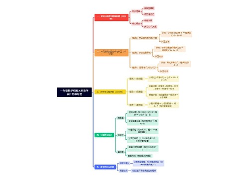一年级数学相差关系教学设计思维导图