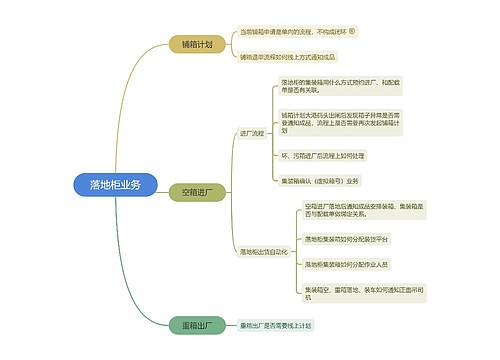 落地柜业务