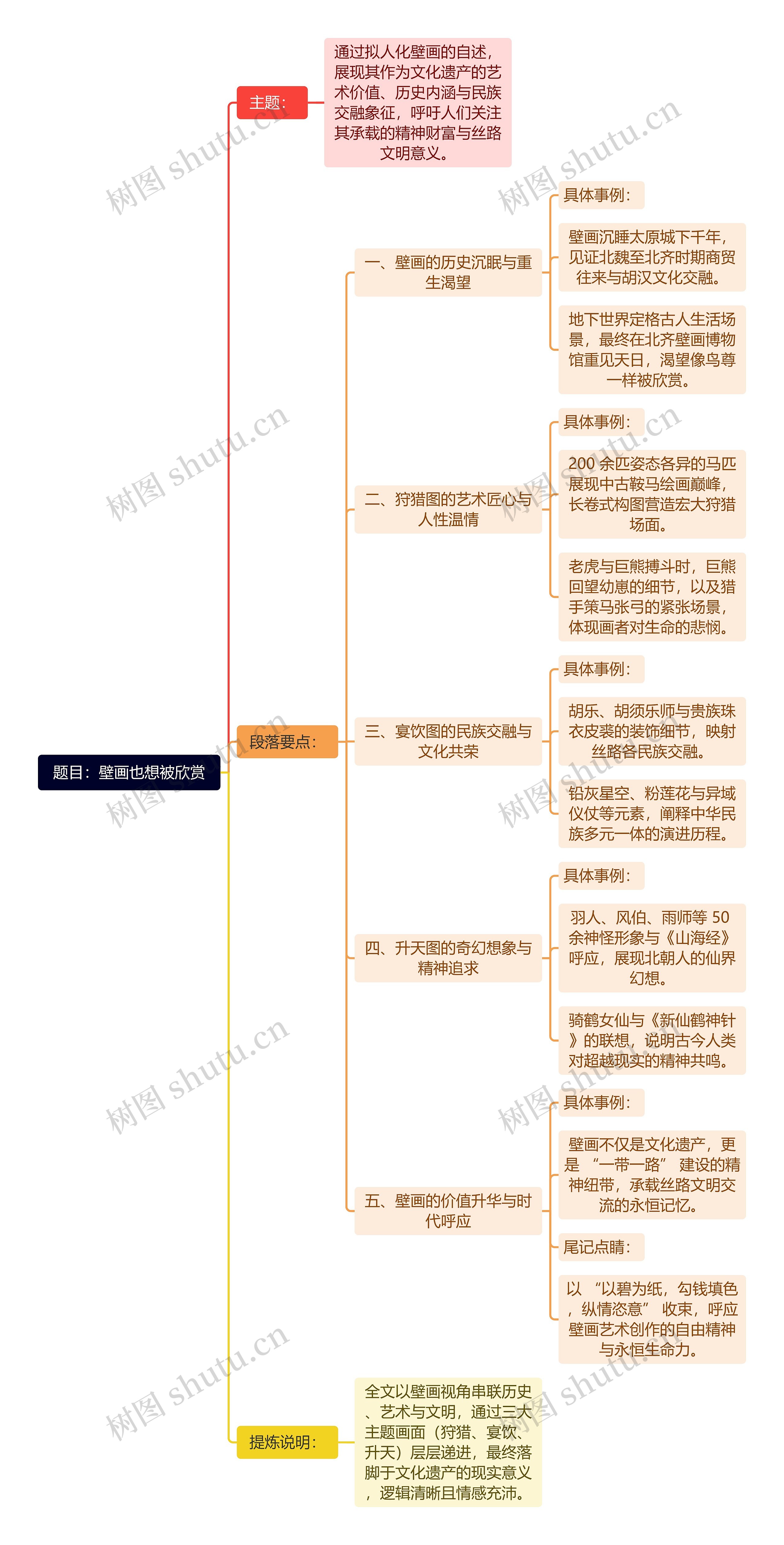 题目：壁画也想被欣赏