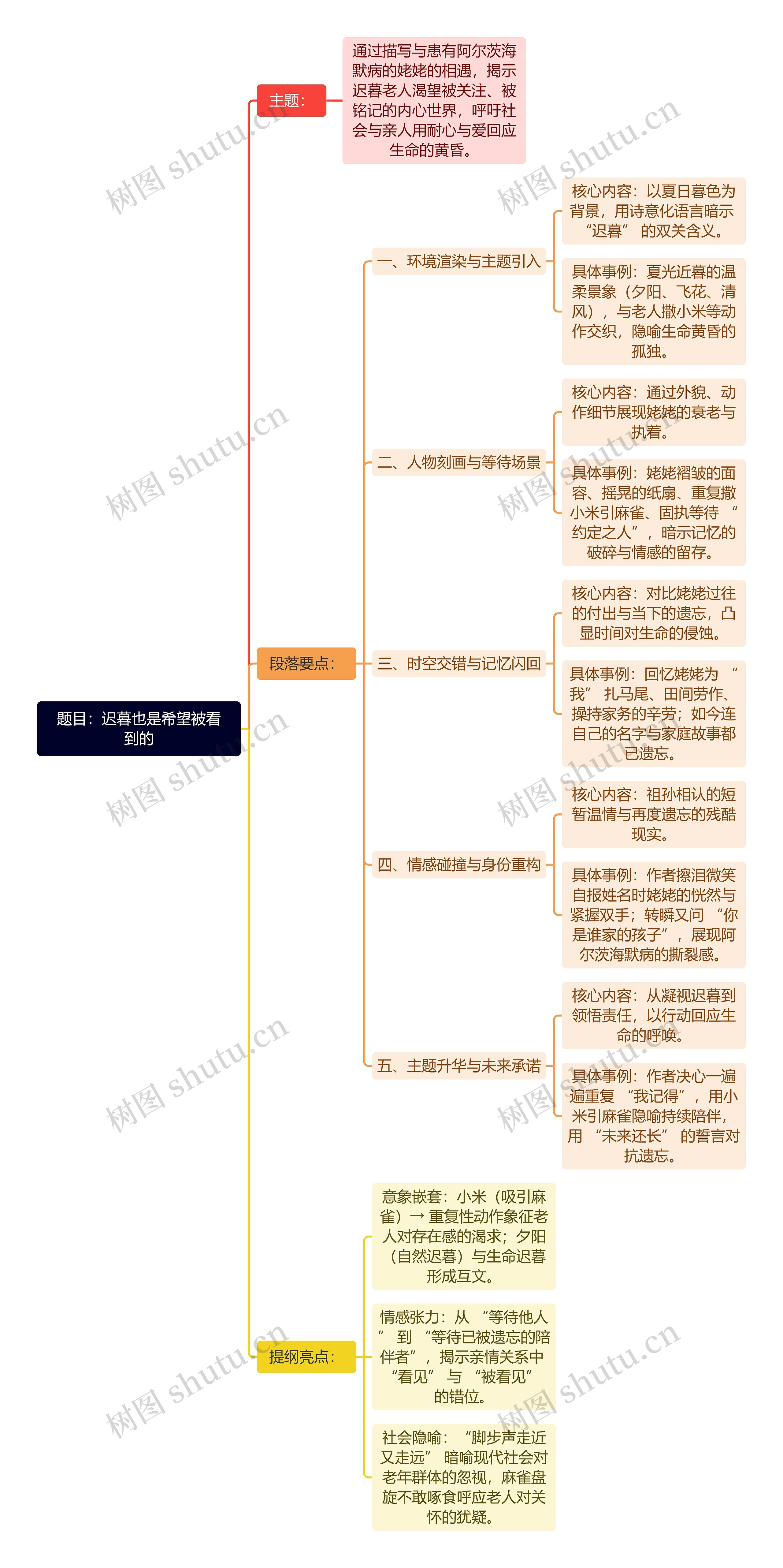 题目：迟暮也是希望被看到的