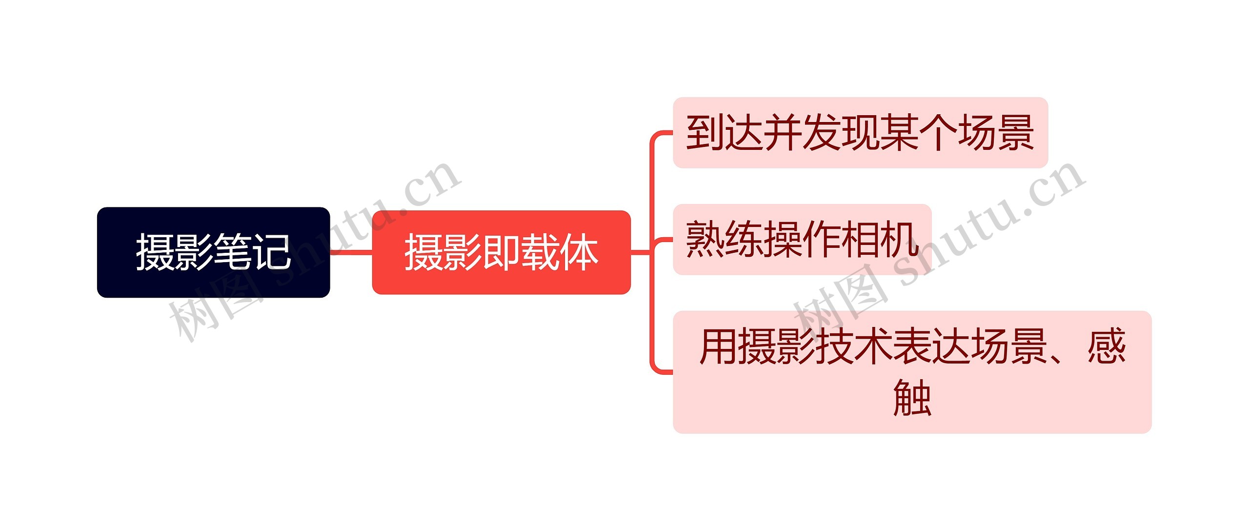 摄影笔记