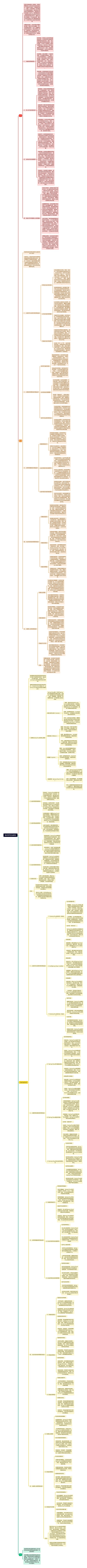 技术学习方法研讨