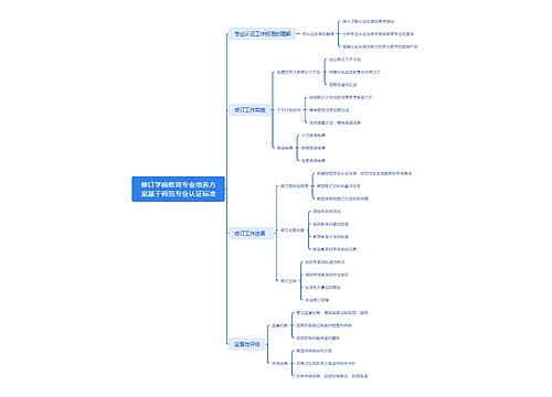 修订学前教育专业培养方案基于师范专业认证标准