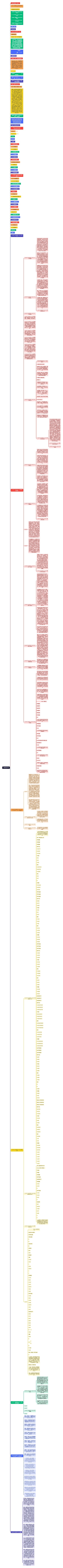 成都锦城学院思维导图高清图 成都锦城学院思维导图