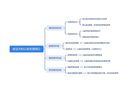 皮亚杰的认知发展理论