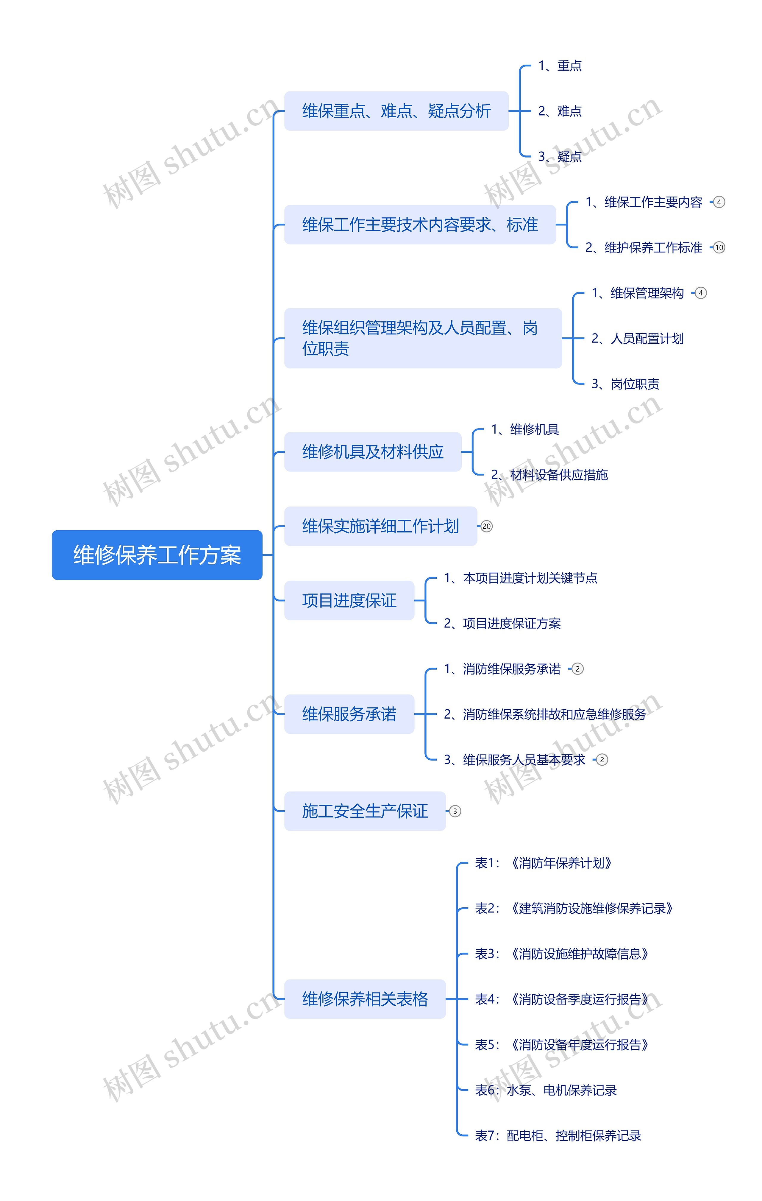 维修保养工作方案