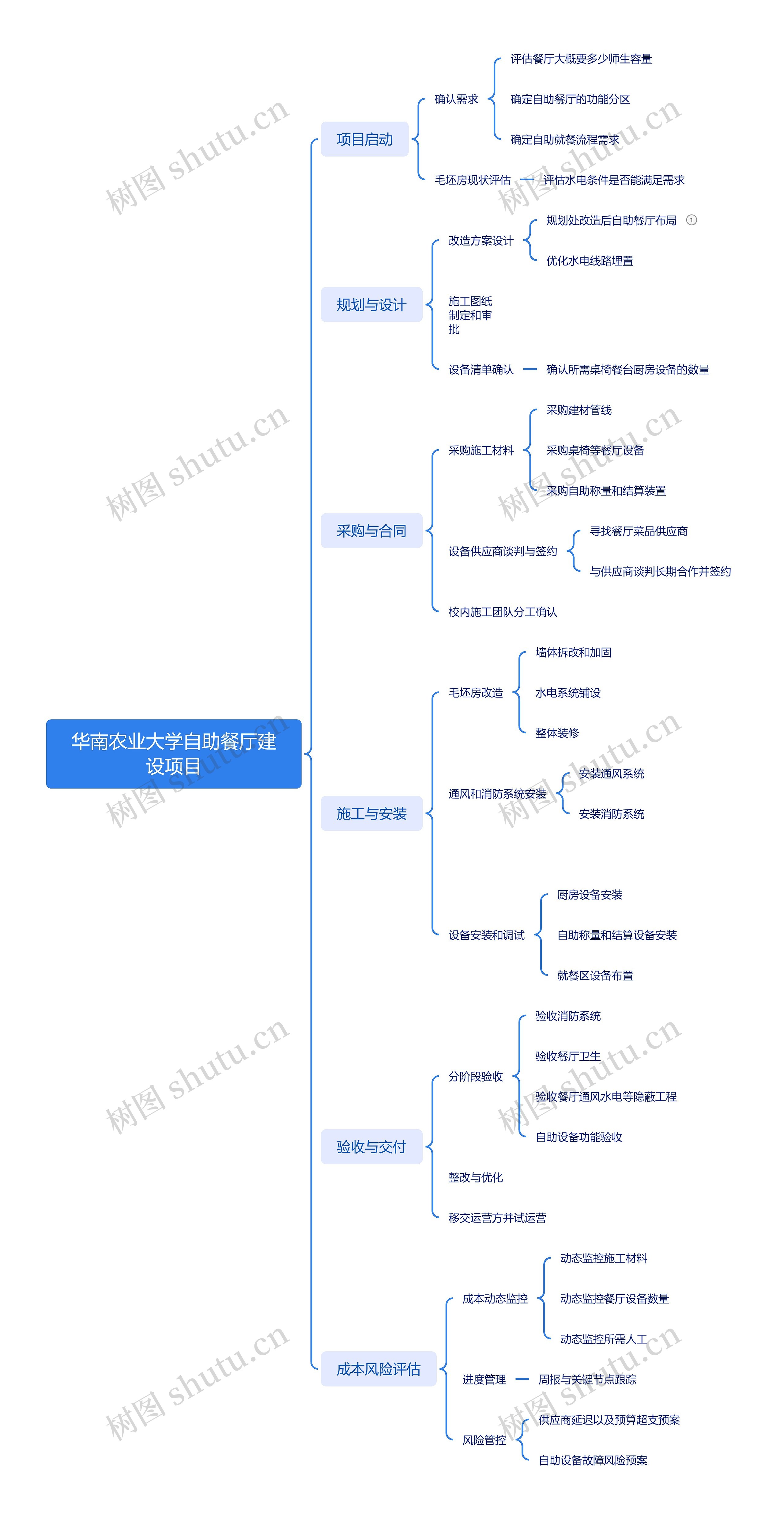 华南农业大学自助餐厅建设项目