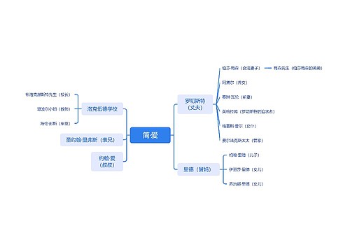 简·爱人物关系图