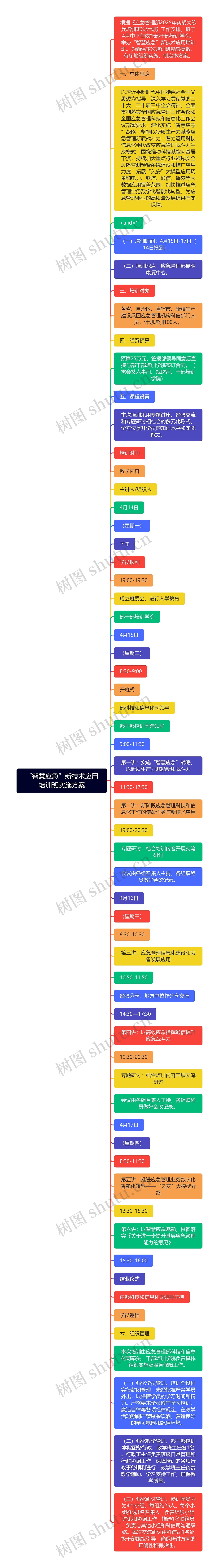 “智慧应急”新技术应用培训班实施方案