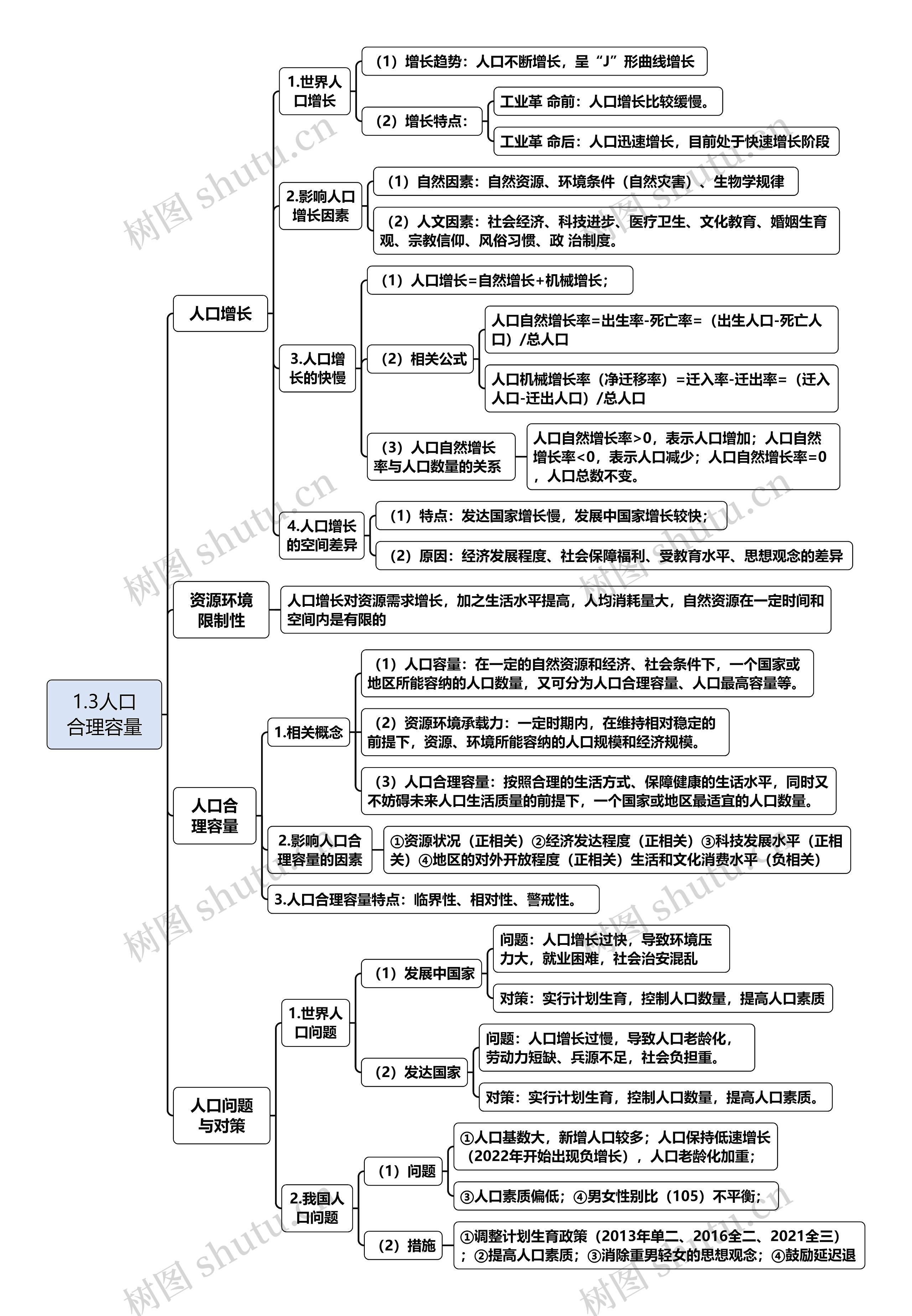 1.3人口合理容量