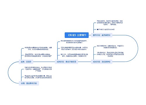 《简·爱》主要情节