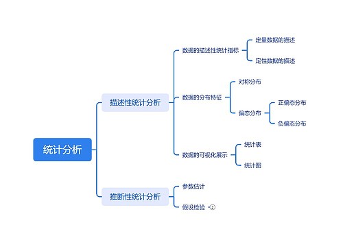 统计分析