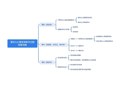 婴幼儿心理发展教学过程思维导图