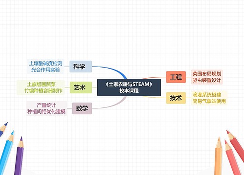 《土家农耕与STEAM》校本课程