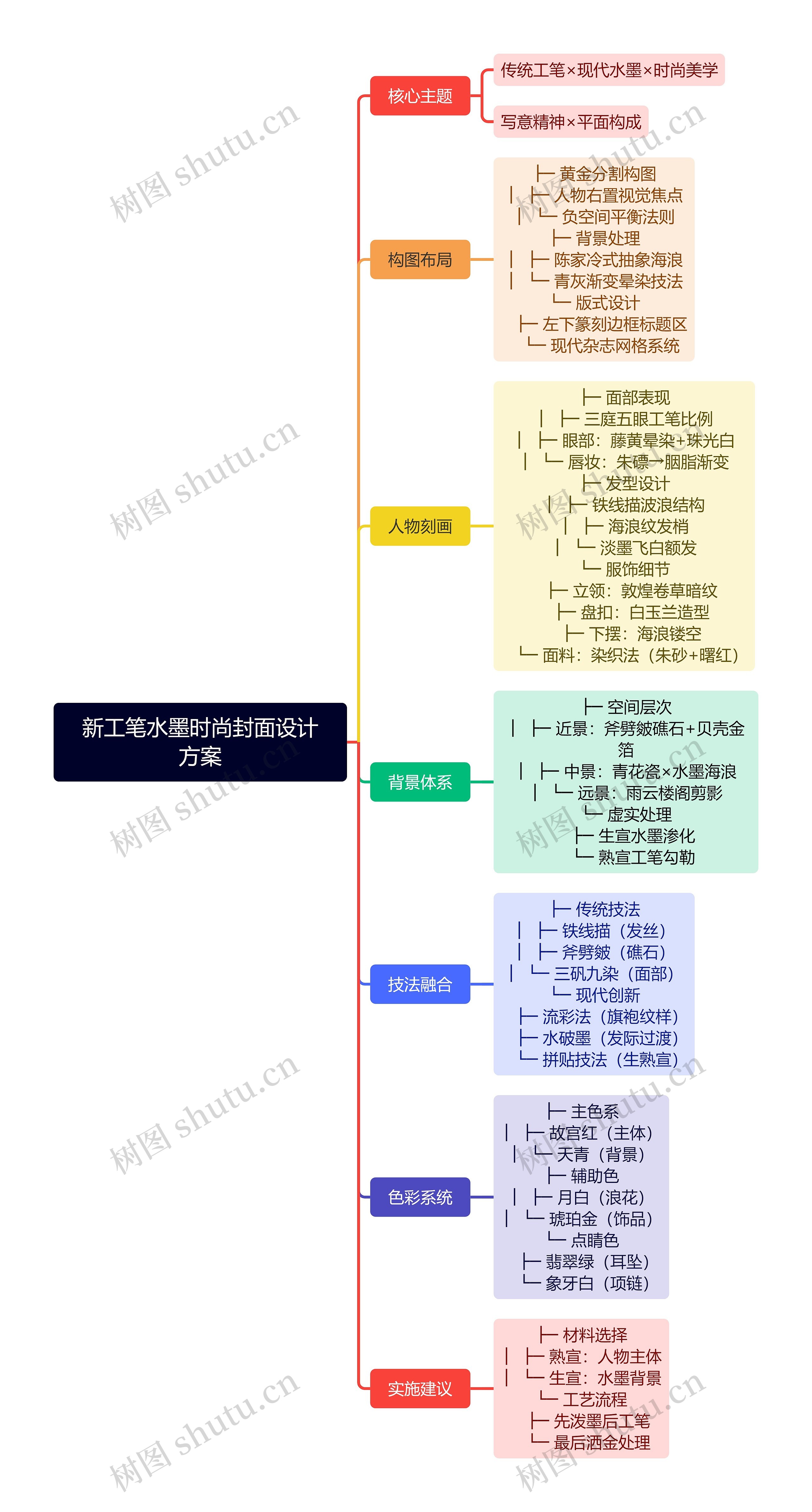 新工笔水墨时尚封面设计方案思维导图高清图 新工笔水墨时尚封面设计方案思维导图