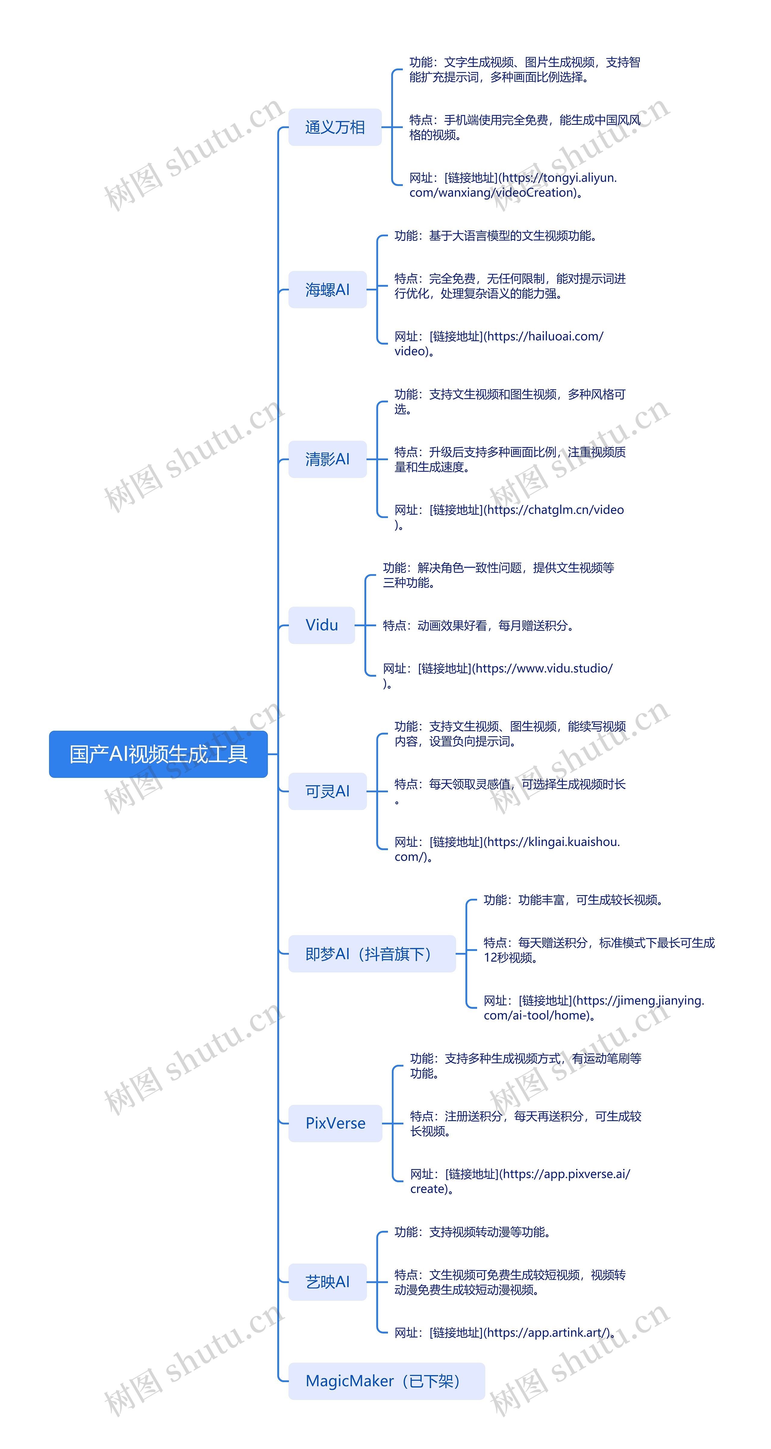 国产AI视频生成工具