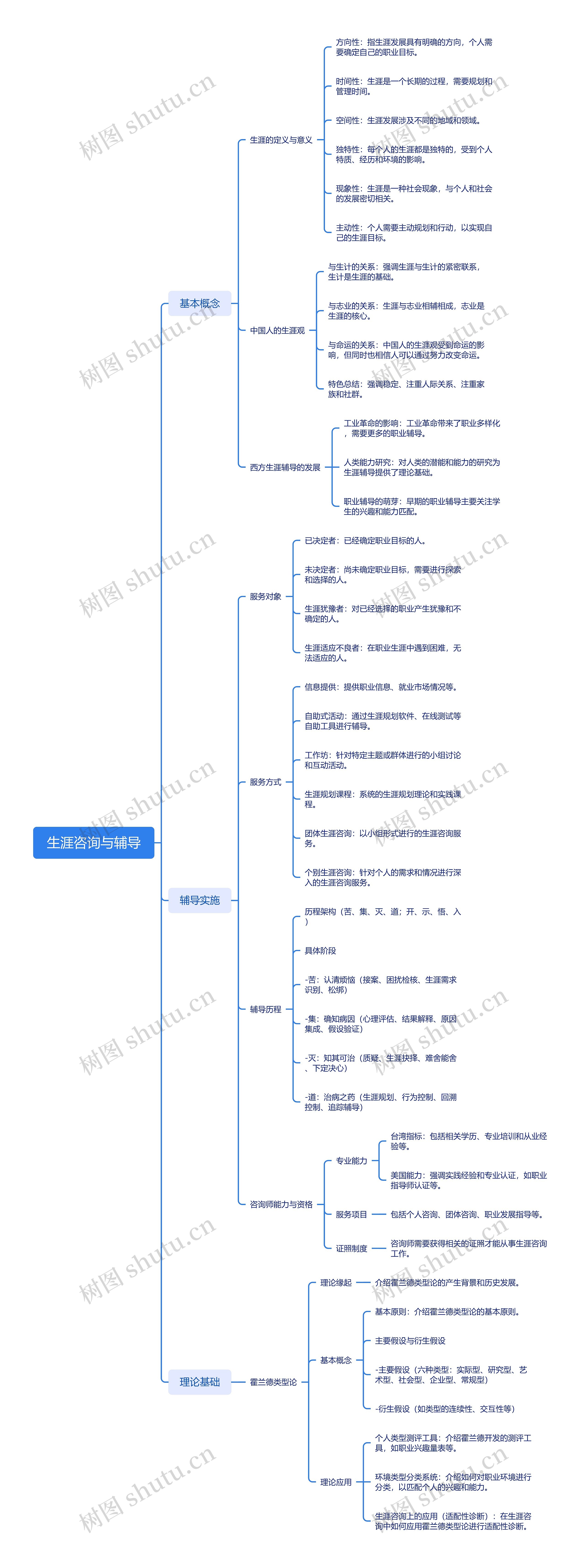 生涯咨询与辅导