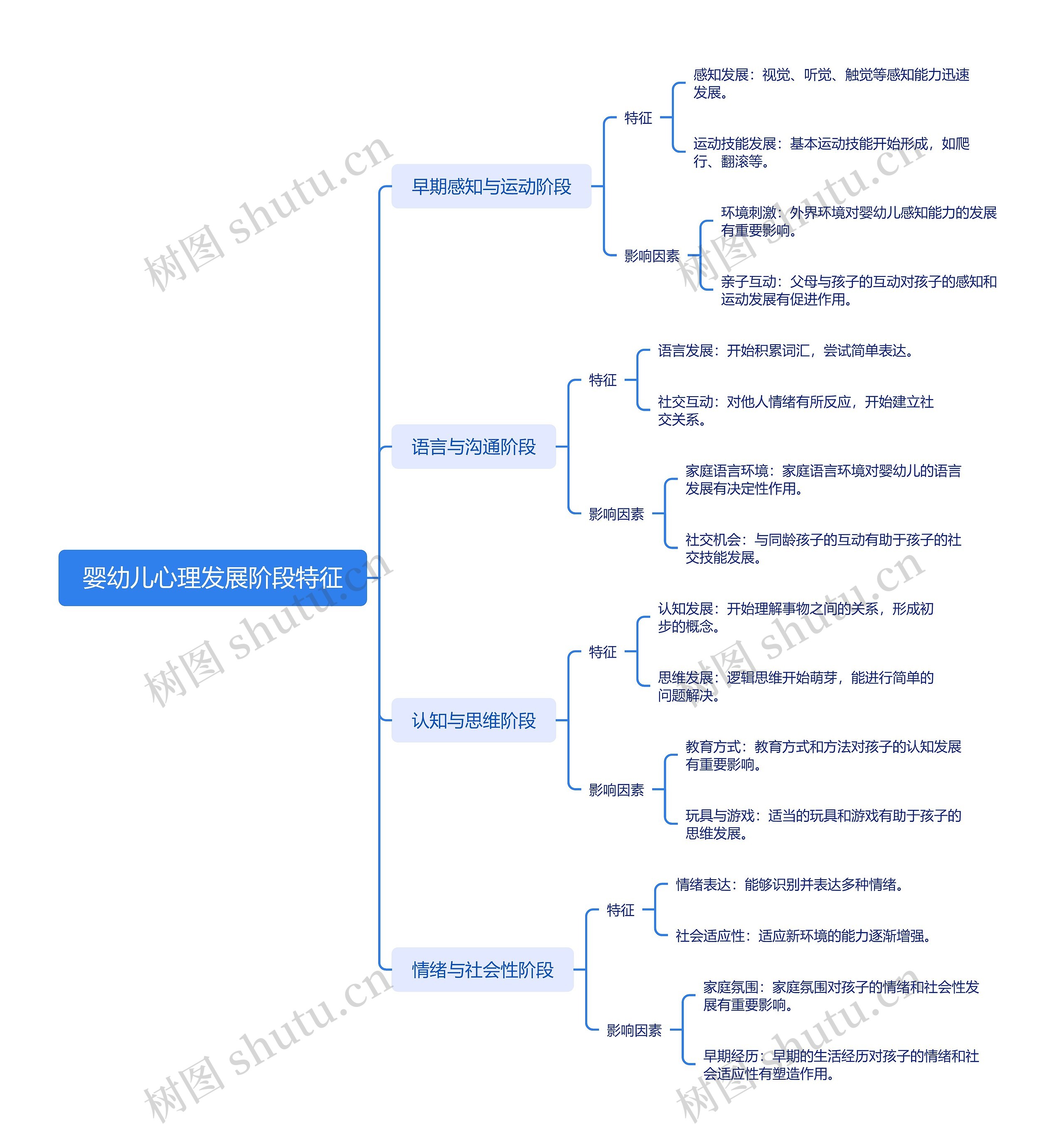 婴幼儿心理发展阶段特征