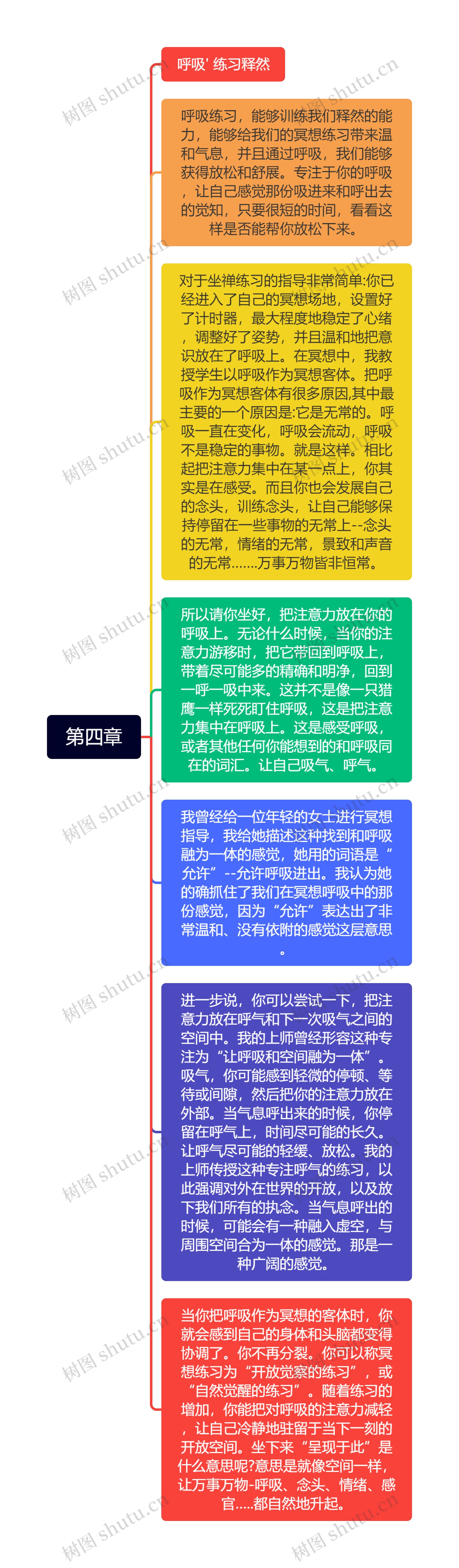 第四章