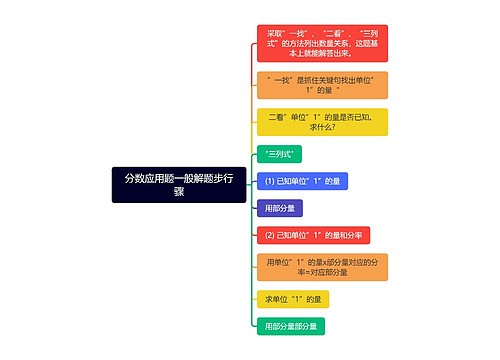 分数应用题一般解题步行骤