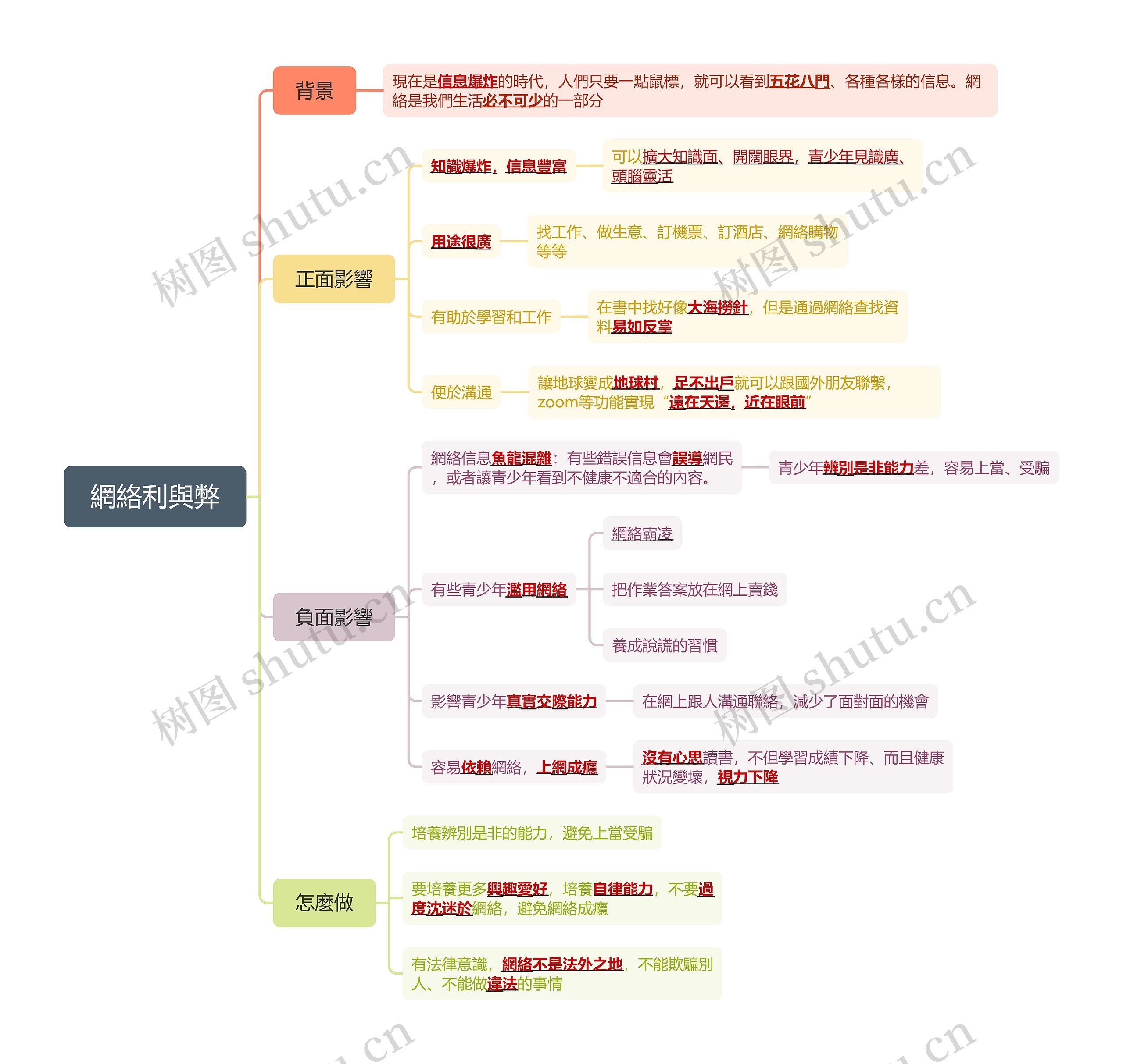 網絡利與弊