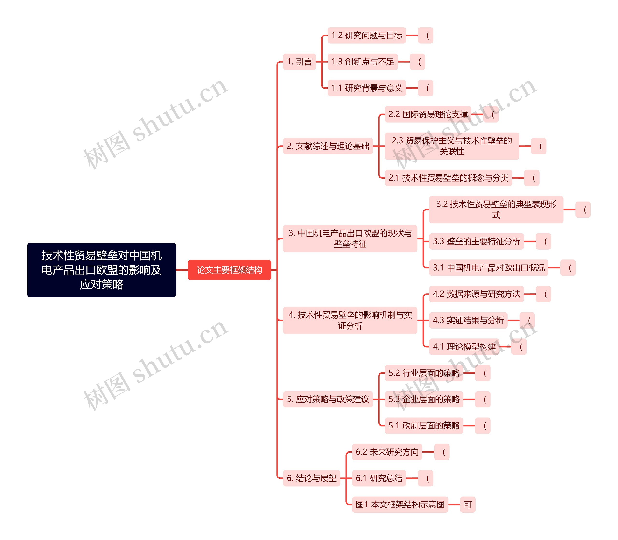 技术性贸易壁垒对中国机电产品出口欧盟的影响及应对策略