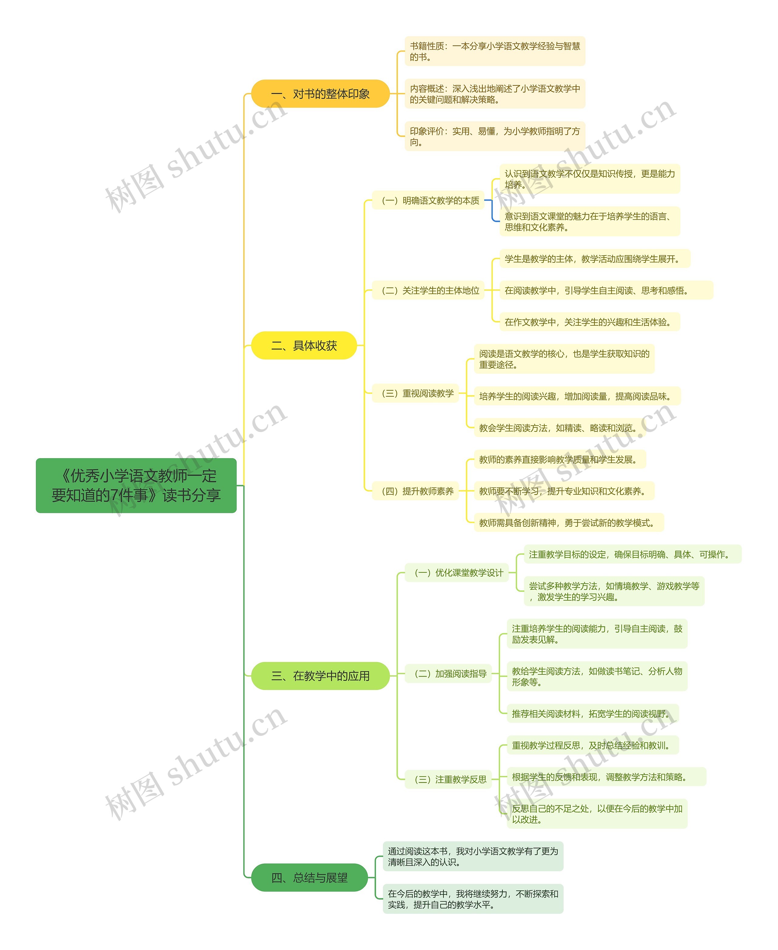 《优秀小学语文教师一定要知道的7件事》读书分享